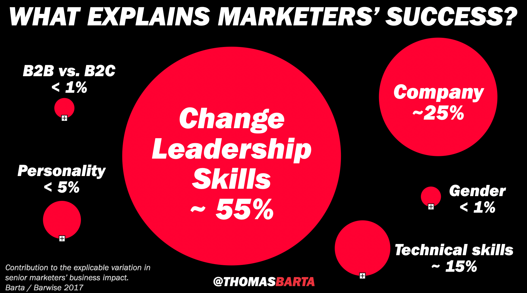 What Is Marketing Leadership?