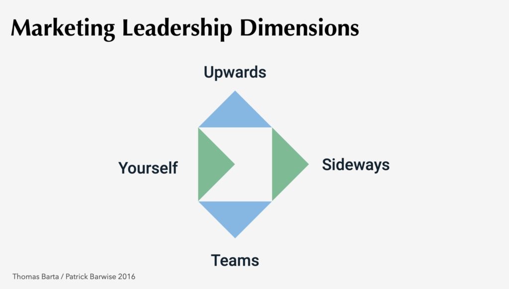 Marketing Leadership Dimensions